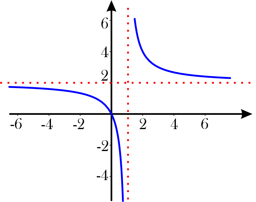figure Imagenes/Grafica_140.png
