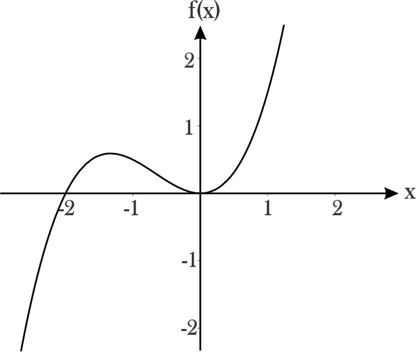 figure Imagenes/Grafica_26A.png