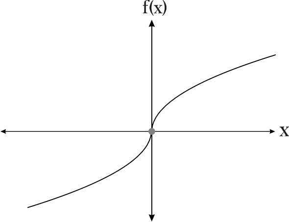 figure Imagenes/Grafica_54.png