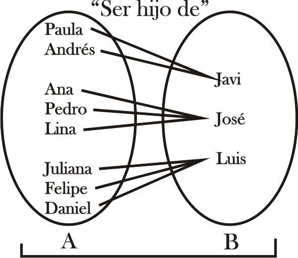 figure Imagenes/Grafica_6_A.png