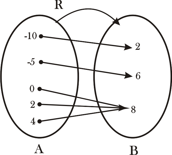 figure Imagenes/Grafica_9_A.png